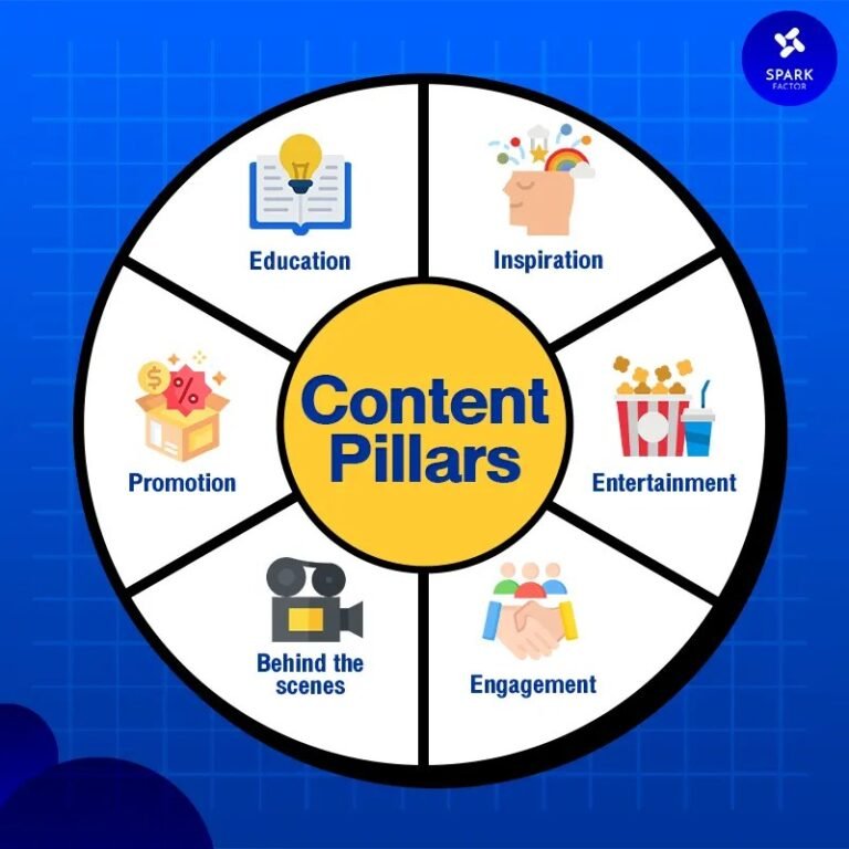 Kan een product contentpillar zijn